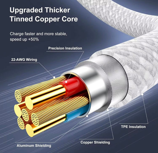 Câble USB-C vers USB-C